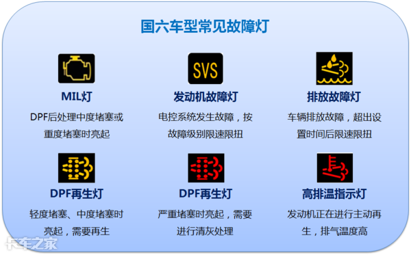 國六車型限速限扭問題頻發(fā)，可能不是質(zhì)量問題，而是你還不會用