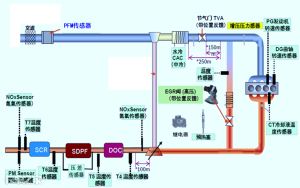 國六車型限速限扭問題頻發(fā)，可能不是質(zhì)量問題，而是你還不會用